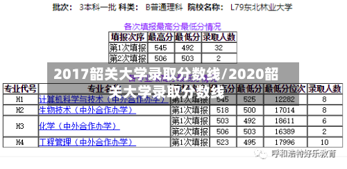 2017韶关大学录取分数线/2020韶关大学录取分数线