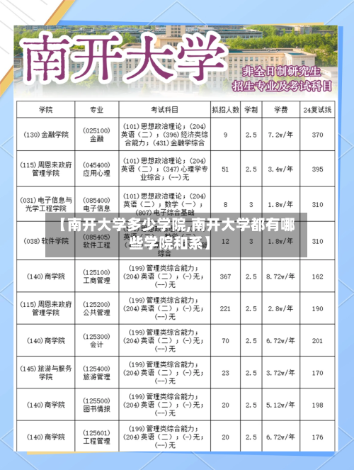 【南开大学多少学院,南开大学都有哪些学院和系】