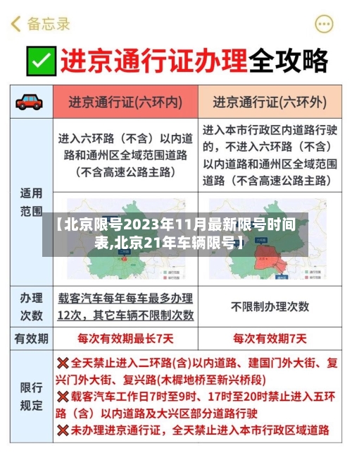【北京限号2023年11月最新限号时间表,北京21年车辆限号】-第2张图片