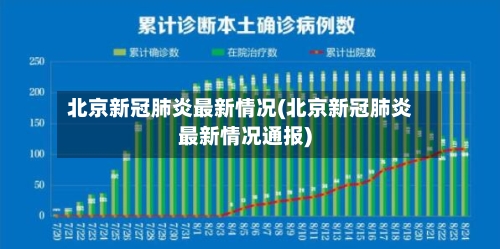 北京新冠肺炎最新情况(北京新冠肺炎最新情况通报)-第2张图片