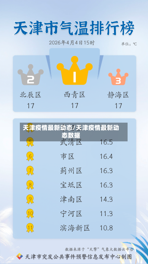 天津疫情最新动态/天津疫情最新动态数据
