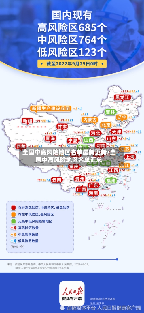 全国中高风险地区名单最新更新/全国中高风险地区名单汇总-第2张图片