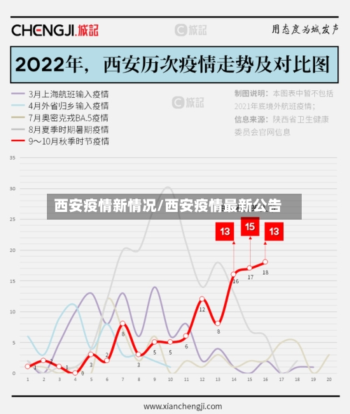 西安疫情新情况/西安疫情最新公告