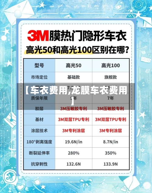 【车衣费用,龙膜车衣费用】