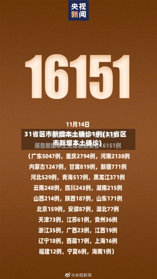31省区市新增本土确诊1例(31省区市新增本土确诊)-第2张图片