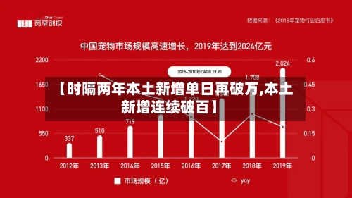 【时隔两年本土新增单日再破万,本土新增连续破百】-第3张图片