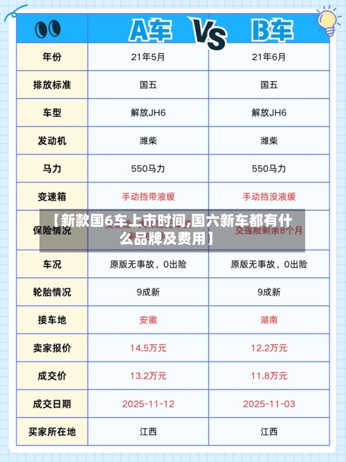 【新款国6车上市时间,国六新车都有什么品牌及费用】